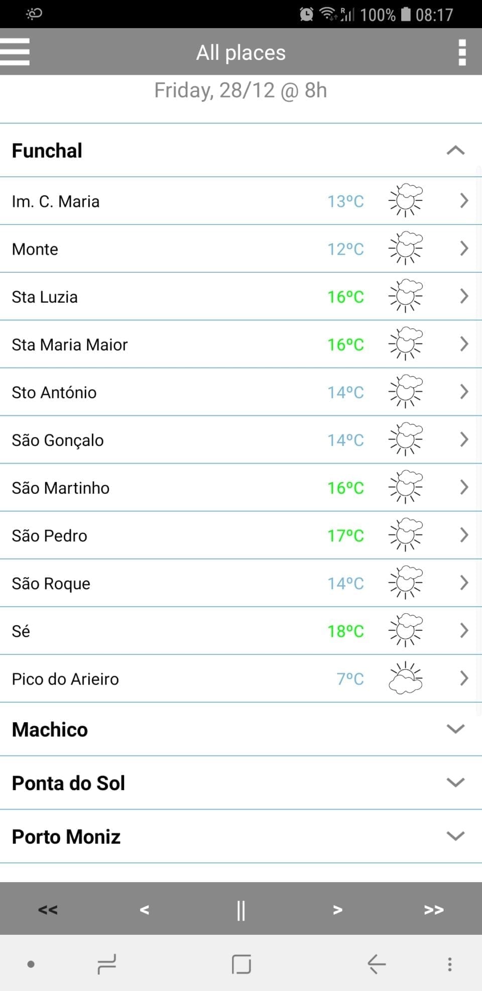 Madeira's climate and weather - Say Yes to Madeira